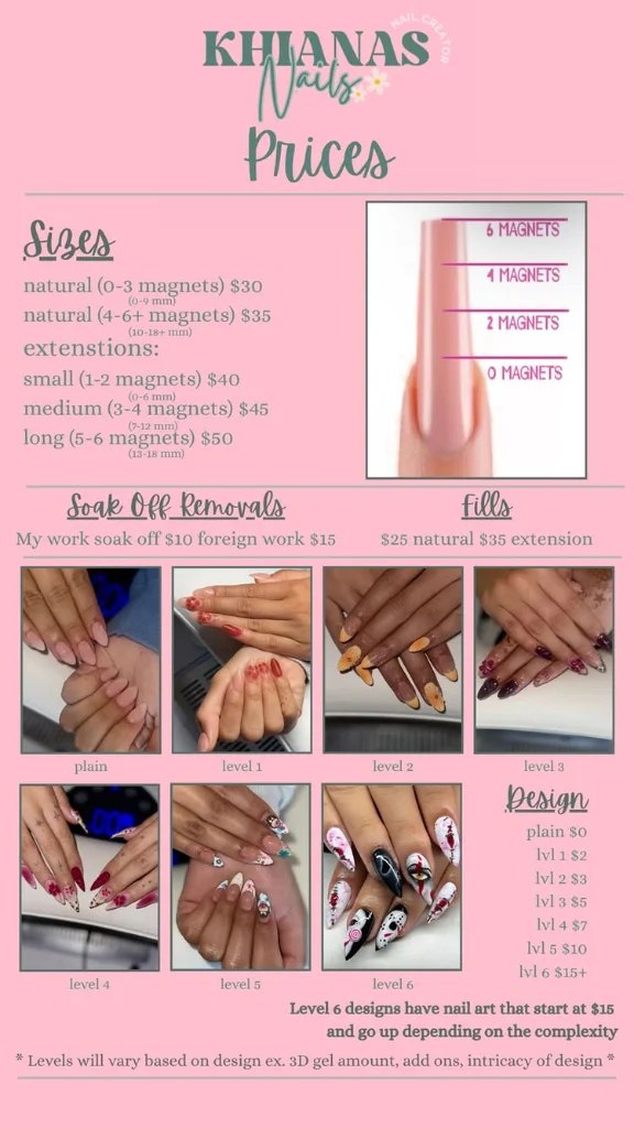 Prices